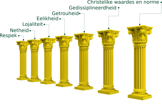 Stoffberg Waardes image